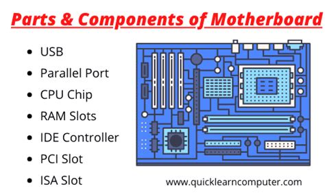 motherboard parts labeled|The Ultimate Guide to Understanding Motherboard Parts with .